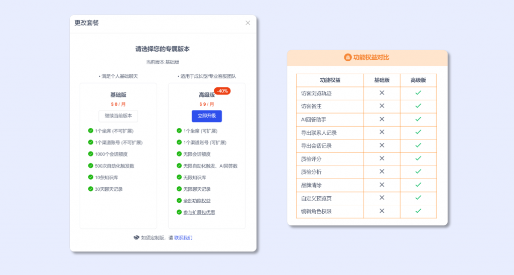 SaleSmartly 是什么