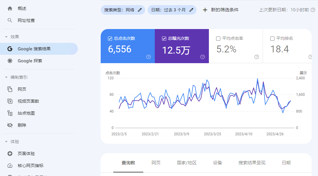 Google Search Console