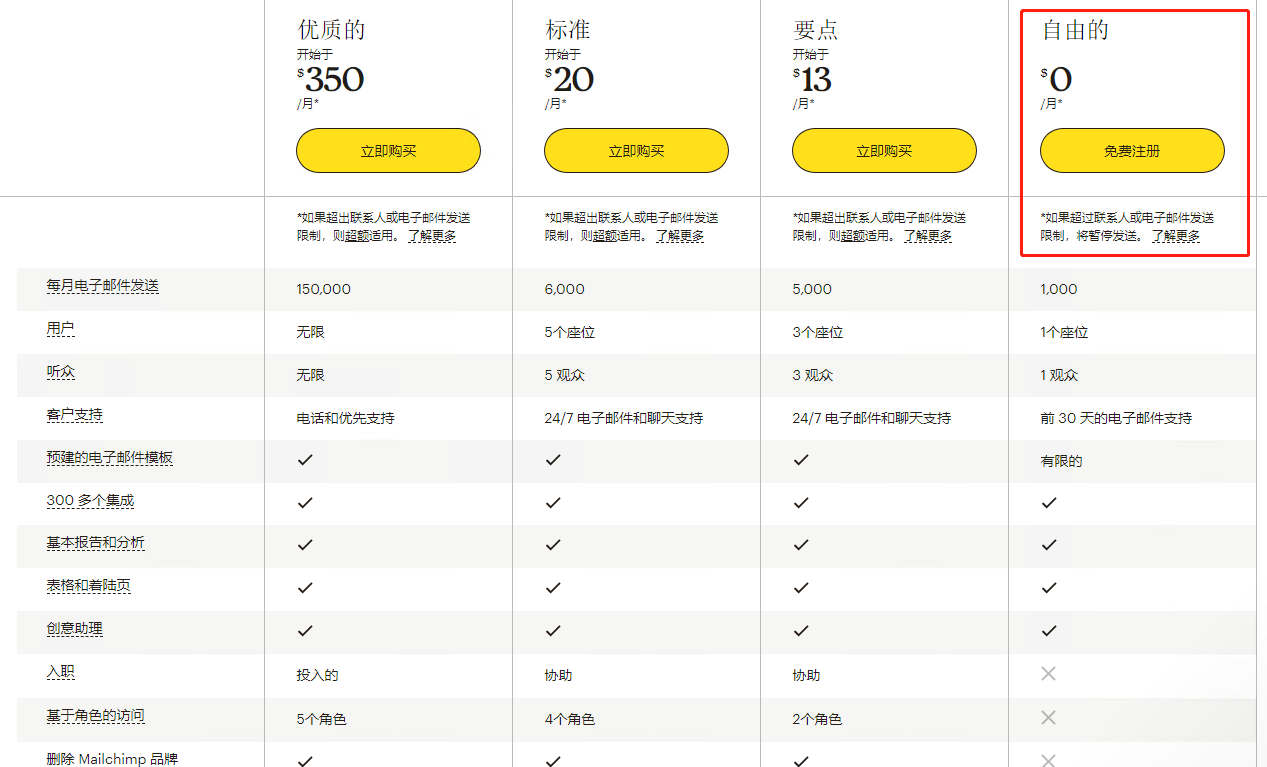 MailChimp套餐价格