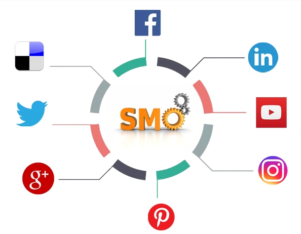 SMO(社交媒体优化)