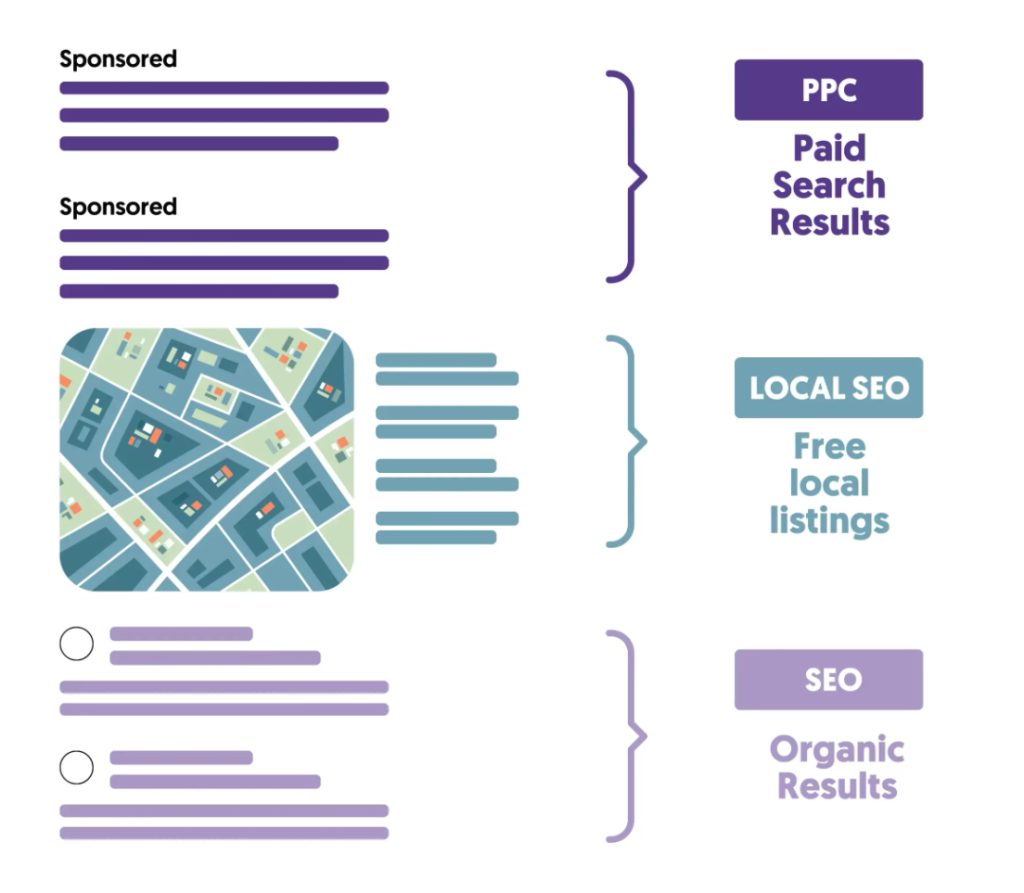 本地搜索引擎优化